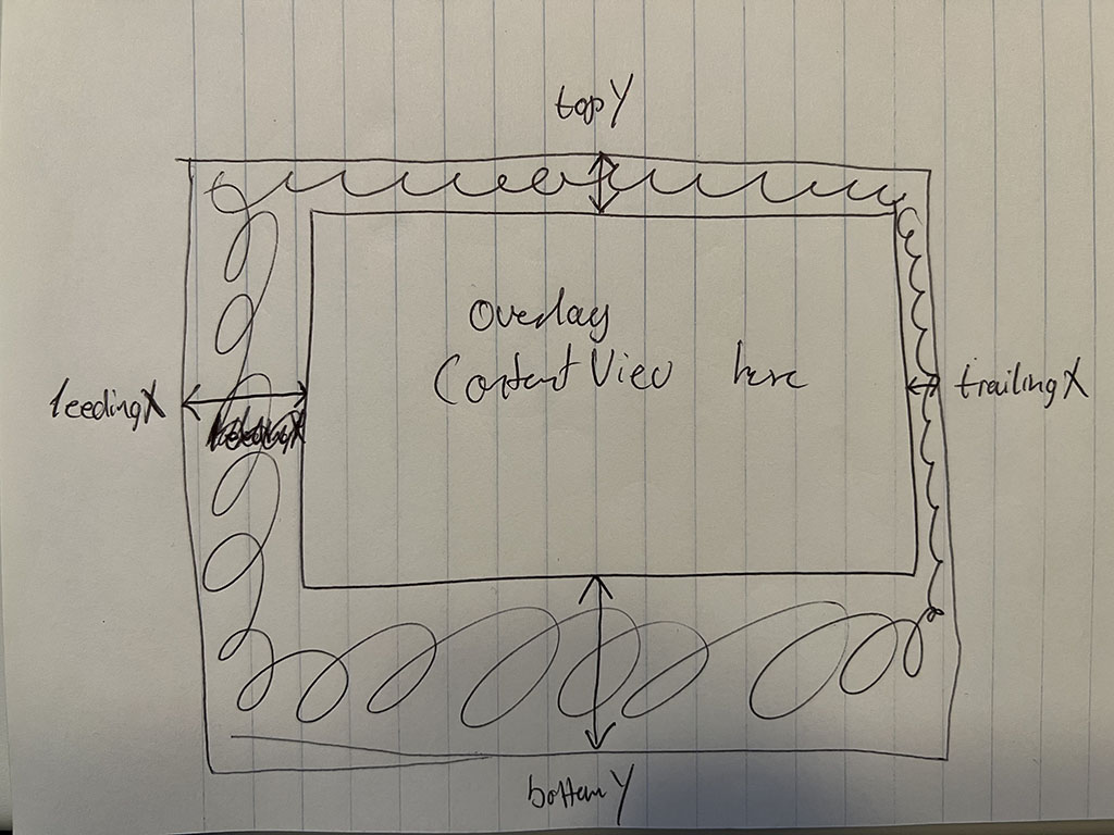 Concept drawing