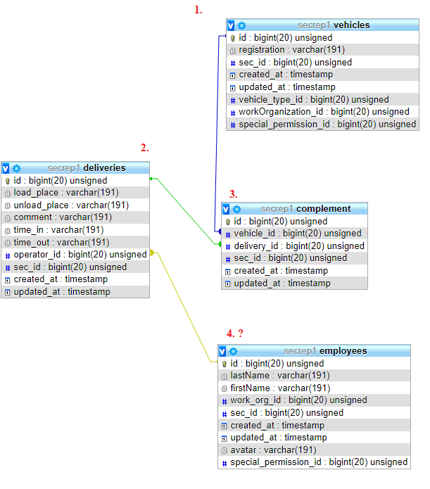 My schema