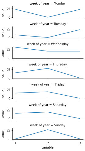 relplot