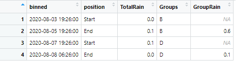 final dataframe dat3 that has been filtered