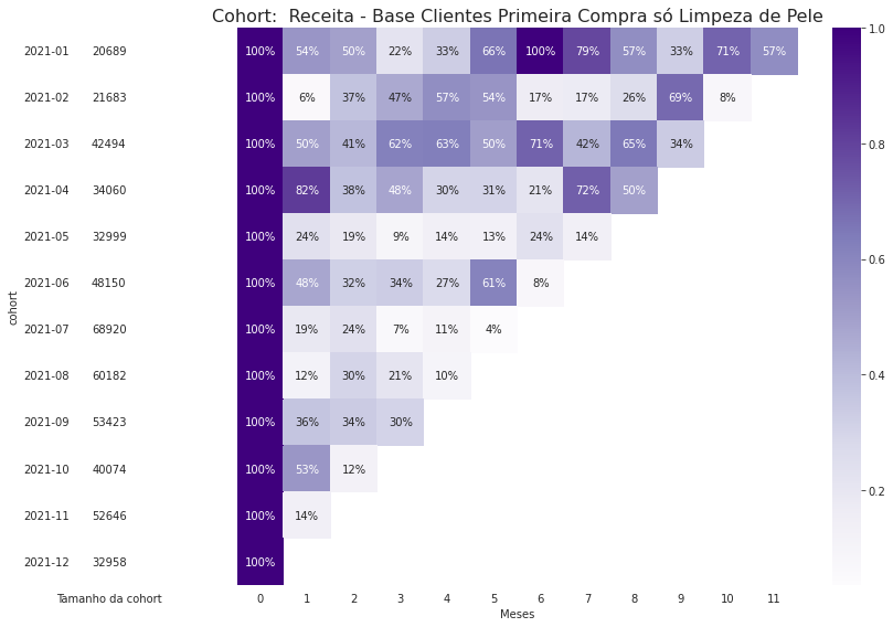 Heatmap