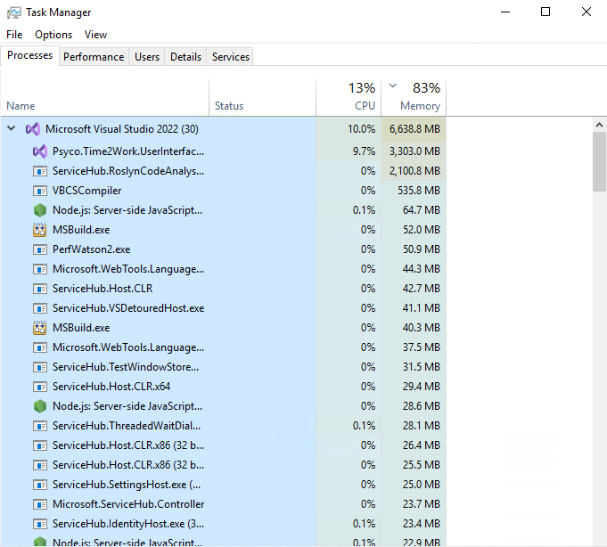 Task manager with visual studio 2022