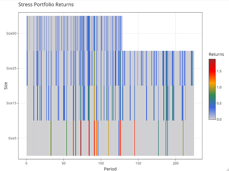 heatmap example