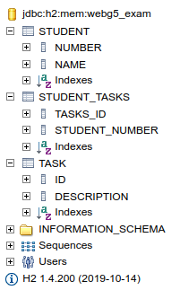 H2 Database structure