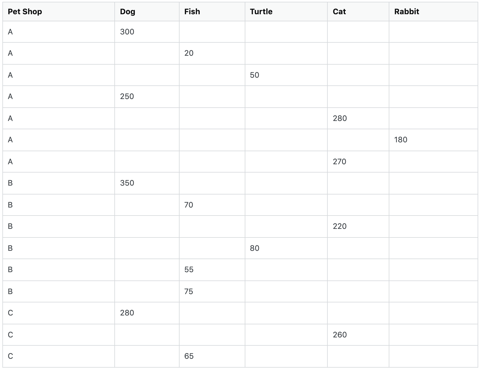 Output Dataframe