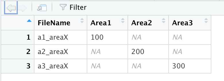 newly created data frame