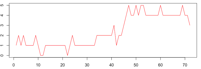 This is my output