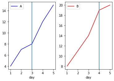 plots