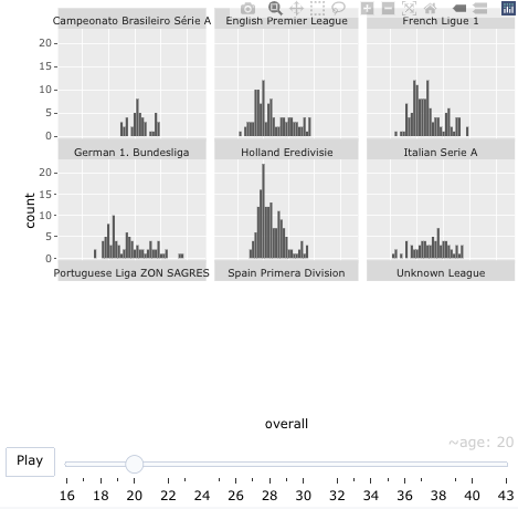 Image of missing plots