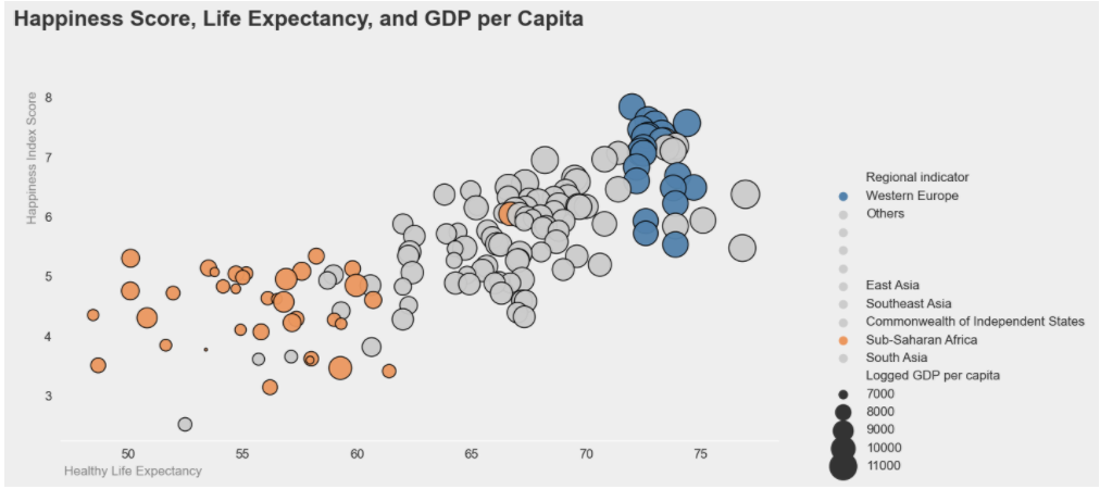 seaborn scatterplot
