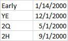 lookup table