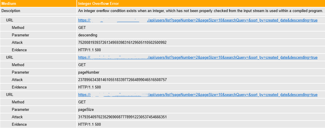 Screenshot of the actual report