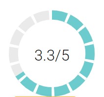 good progress circle