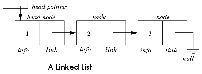 Linked List