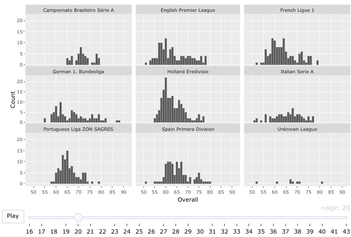 working ggplotly