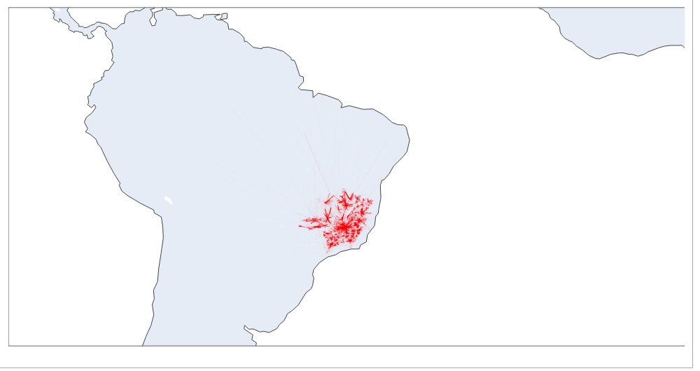 Flow Map on Brazil