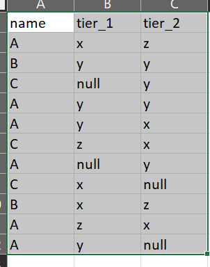 table 1.1