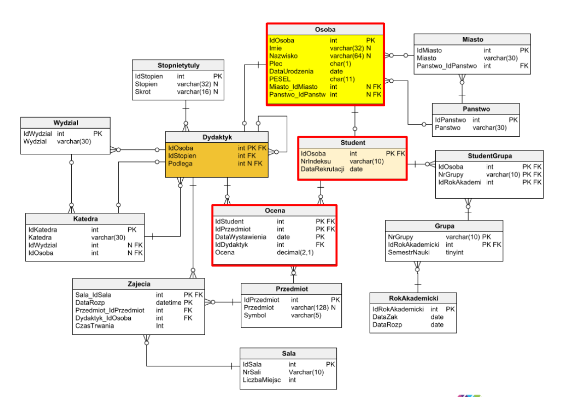 database_schema