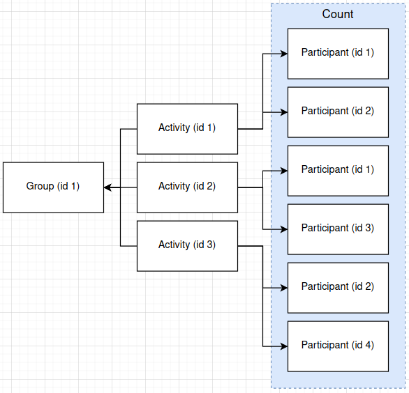 example data set with aggregation