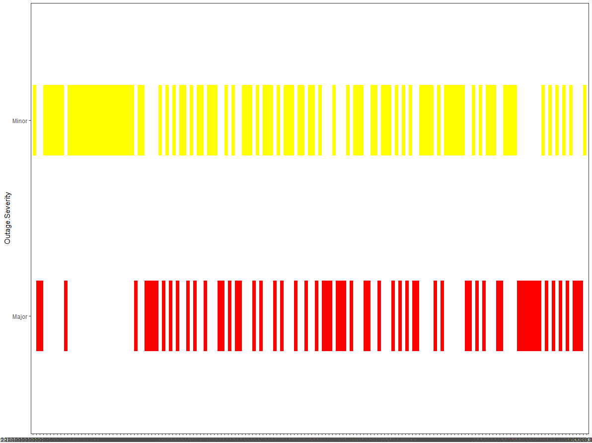 linerange plot - lots of whitespace