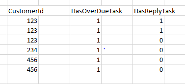 Data