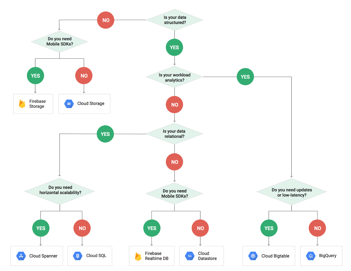 decision tree :