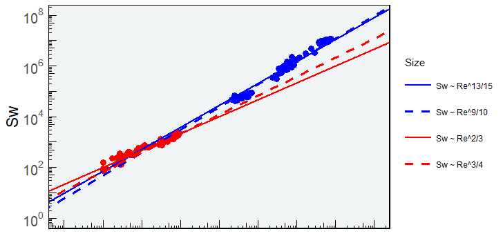 sample plot
