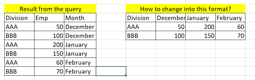 Pivoting in SQL Server