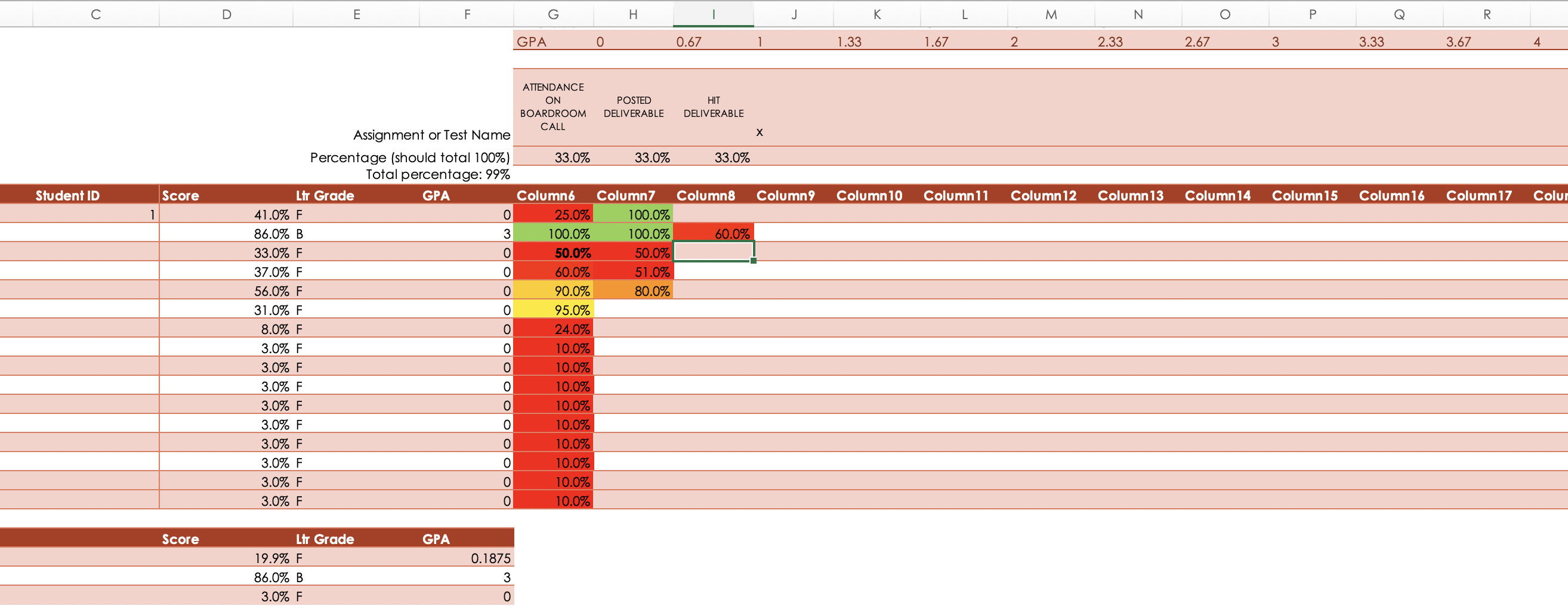 Current Results