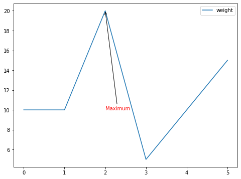Test Line Chart