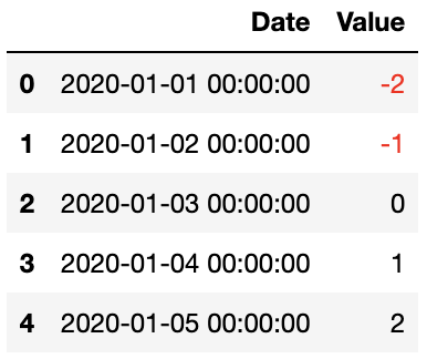 Styler with unexpected datetime display format