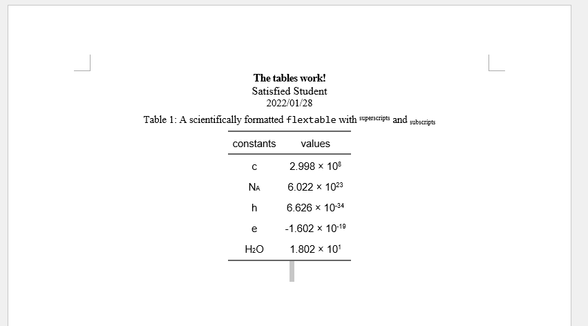 final formatted results