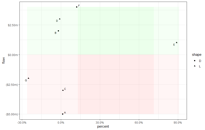 Shape aes included, opacity problem
