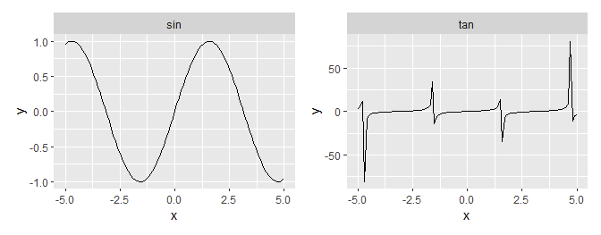 ggplot2 faux-facets using real facet labels