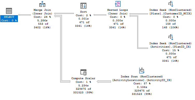 Slow Query Plan