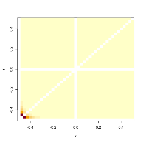 image of objective function surface showing white (non-finite) values on x=y diagonal and at x=0 or y=0