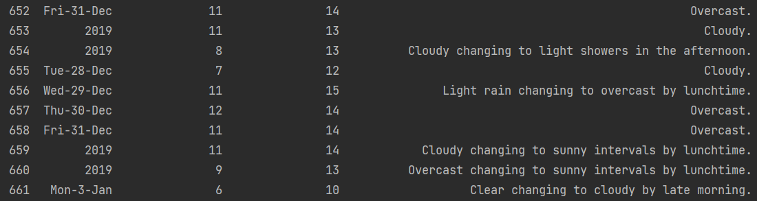 Database output