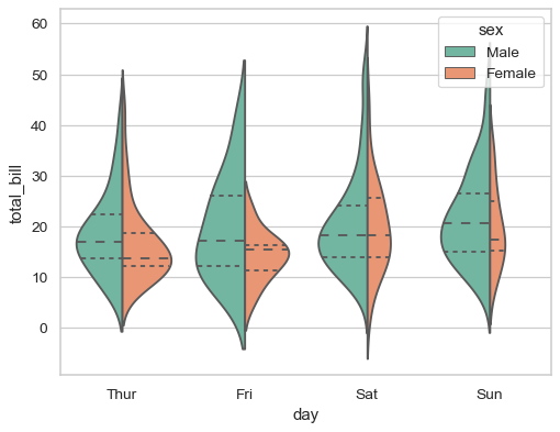 Violin Plot