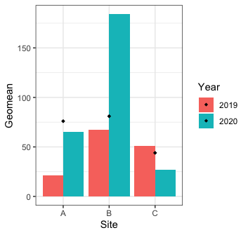 Resulting plot