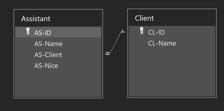 Client: CL-ID, CL-Name | Assistant: AS-ID, AS-Name, AS-Client(foregin key), AS-Nice