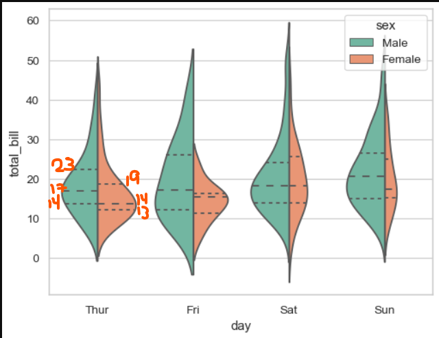 Violin plot new