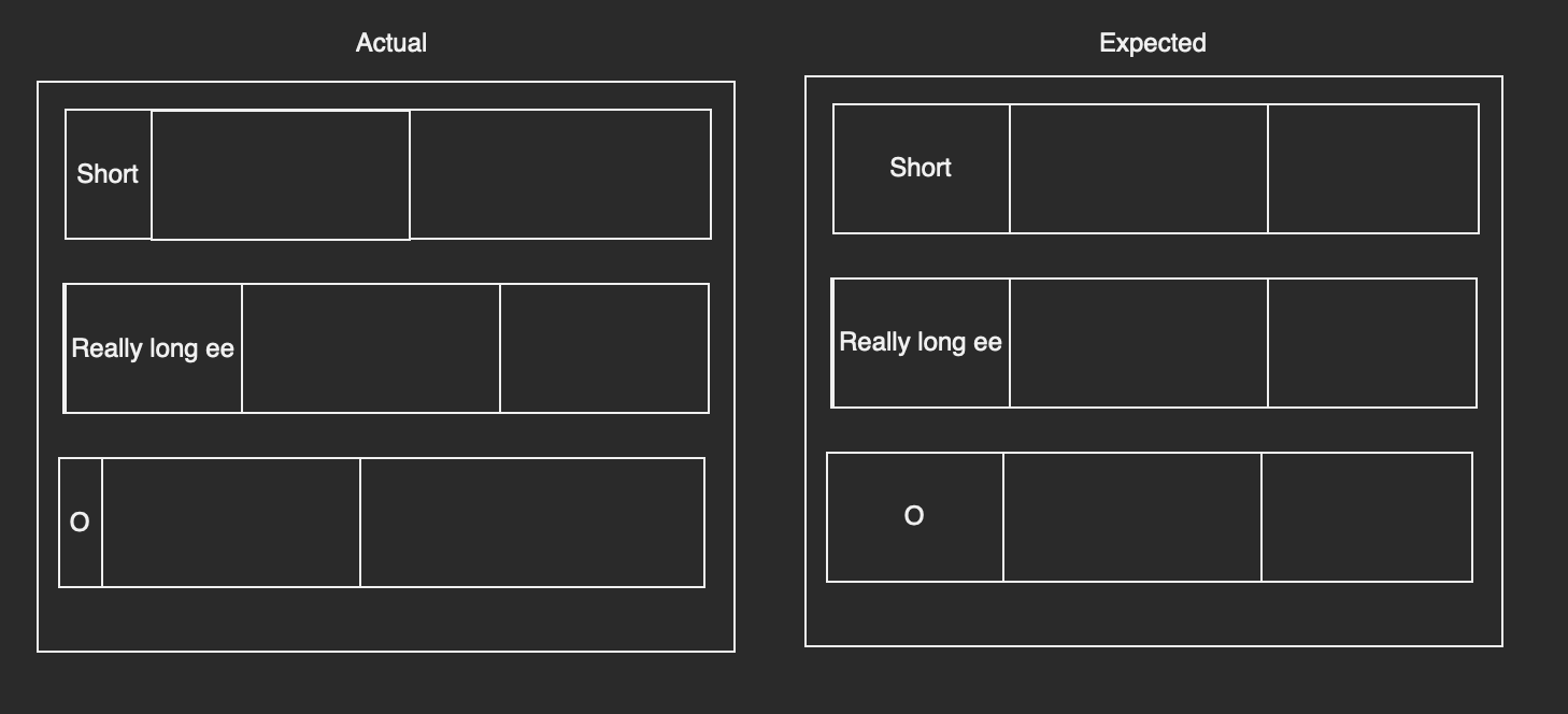 expected vs actual