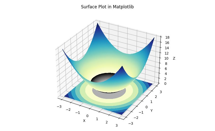 plot_surface with custom colormap and finer grid