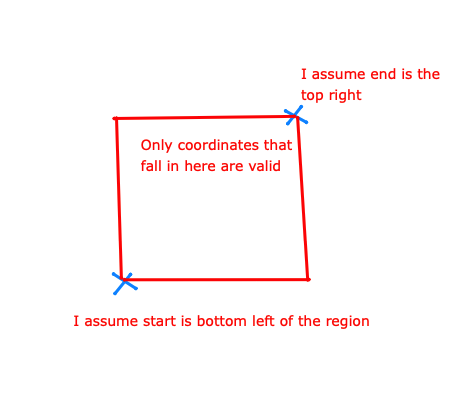 CGPoint defining a region, nearest between 2 points