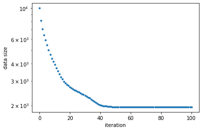 iterative outlier removal