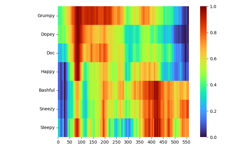 square sns.heatmap