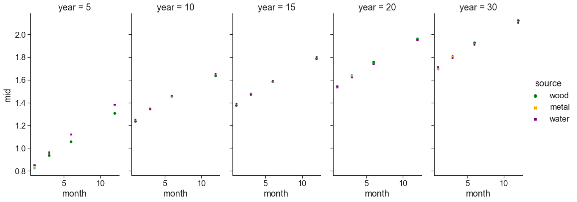relplot