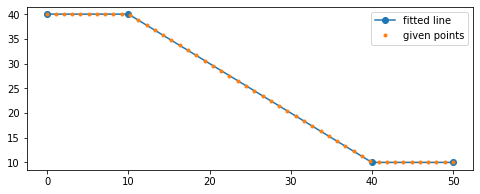 piecewise linear fit