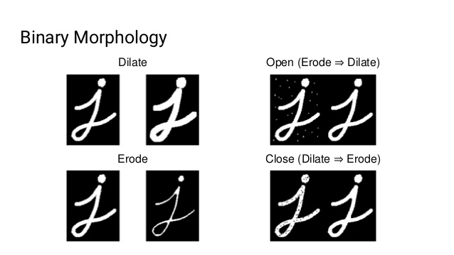 image transformations: Open and Close