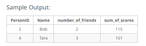 Sample output